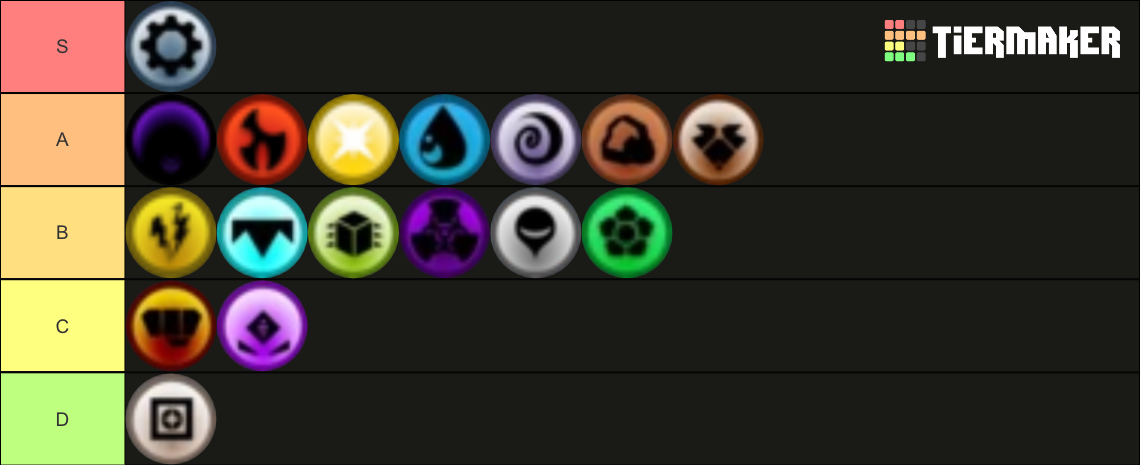 Loomian Legacy types Tier List (Community Rankings) - TierMaker