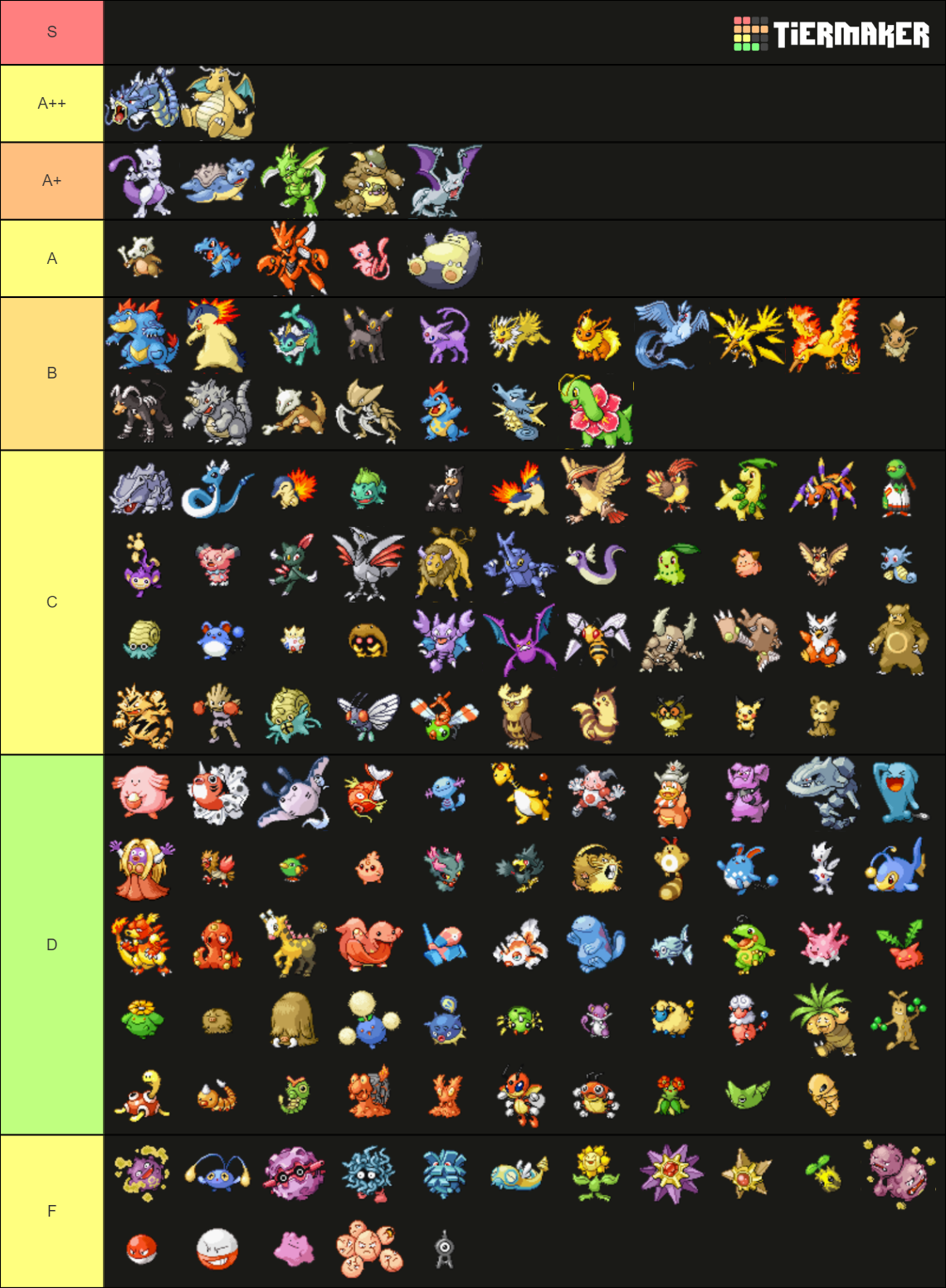 Gen 1-3 Pokemon Tier List (Community Rankings) - TierMaker