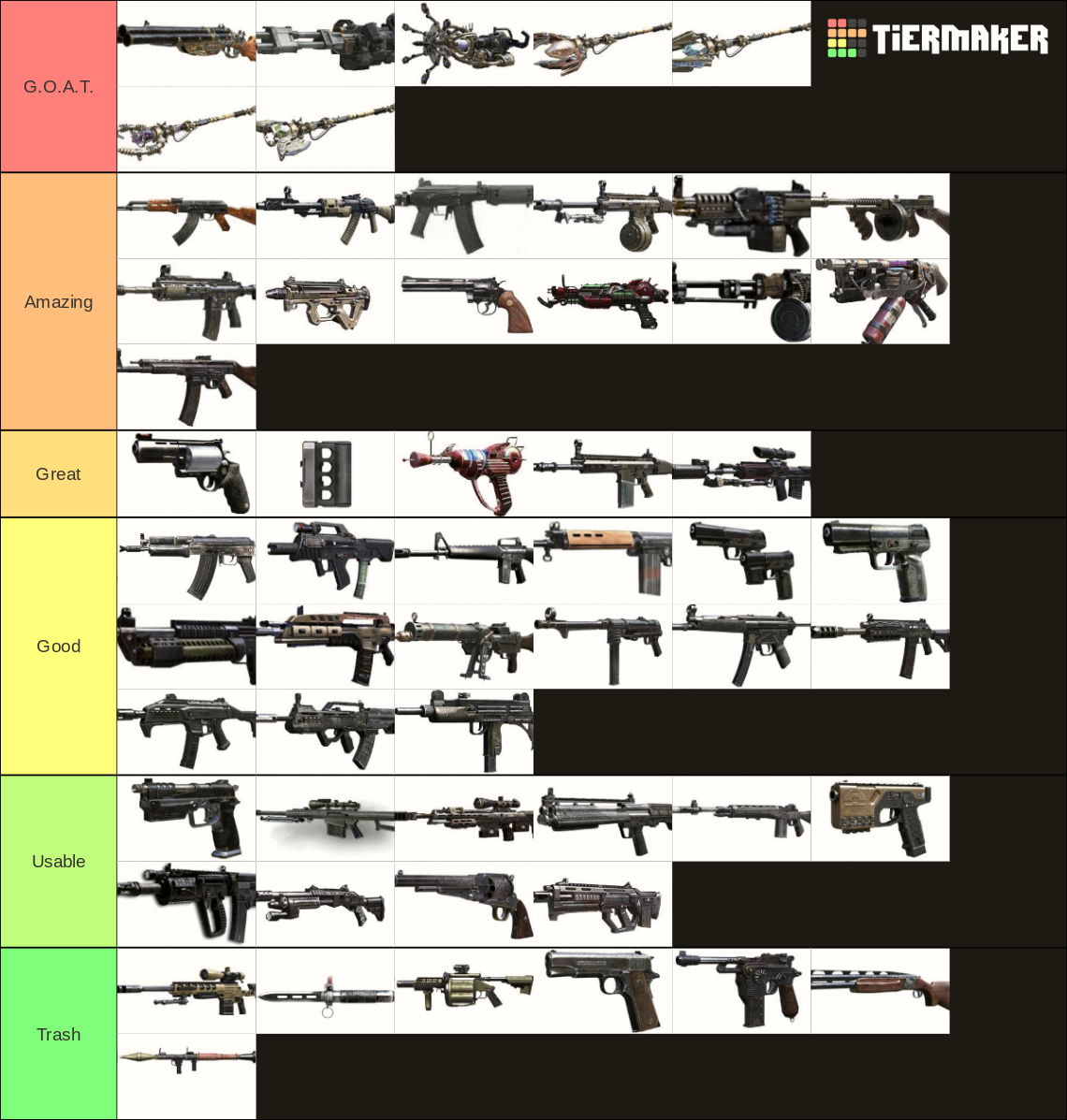 Bo2 Zombies Gun Tier List (Community Rankings) - TierMaker