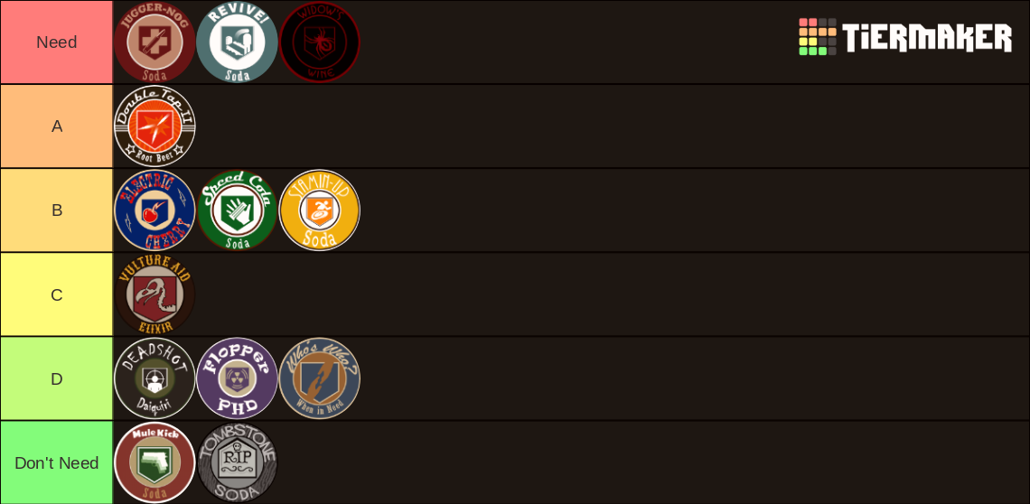 COD Zombies Perks Tier List (Community Rankings) - TierMaker