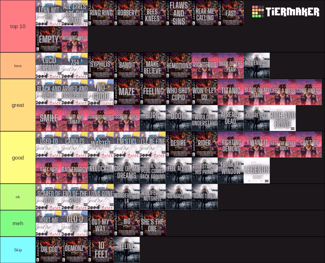 Juice WRLD Discography 2023 Tier List Community Rankings TierMaker juice-wrld-discography-2023-tier-list-community-rankings-tiermaker
