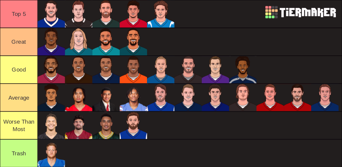 NFL Quarterbacks 2023 Tier List (Community Rankings) - TierMaker