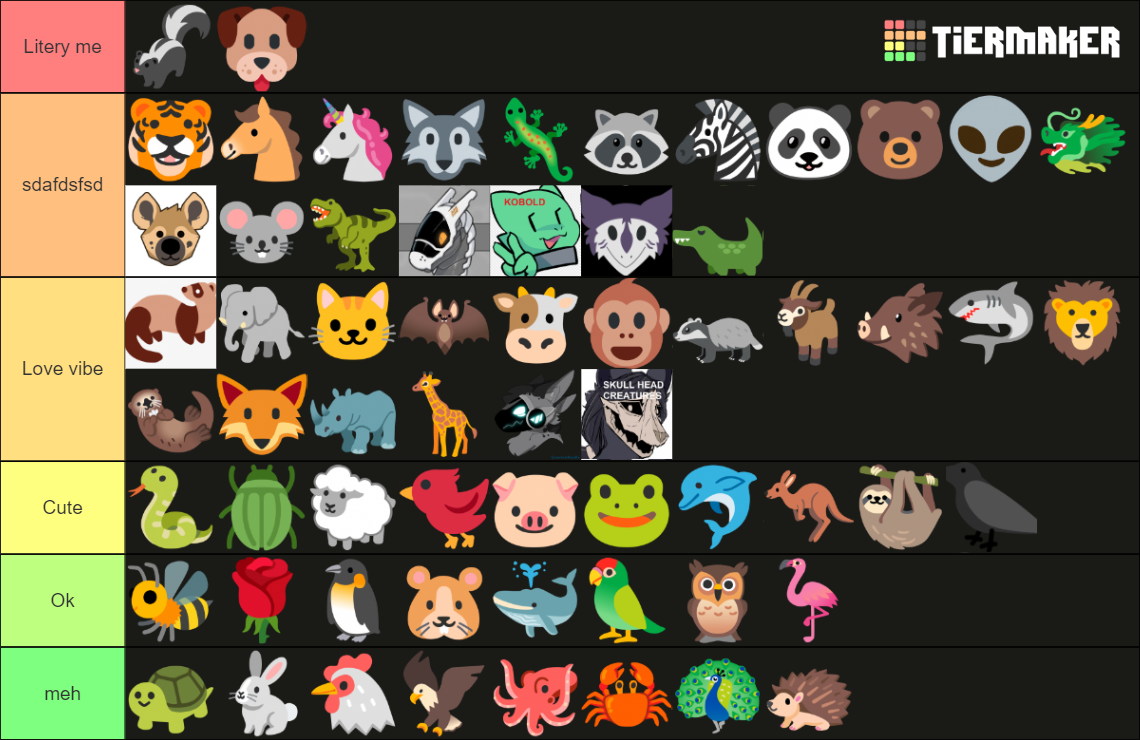 Fursona Species Tierlist Tier List (Community Rankings) - TierMaker