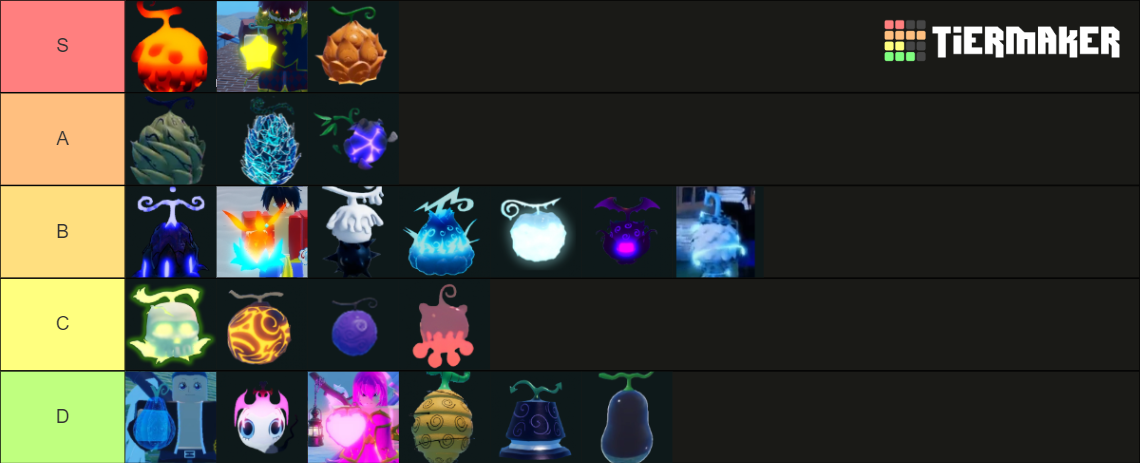 gpo fruit update 7 Tier List (Community Rankings) - TierMaker