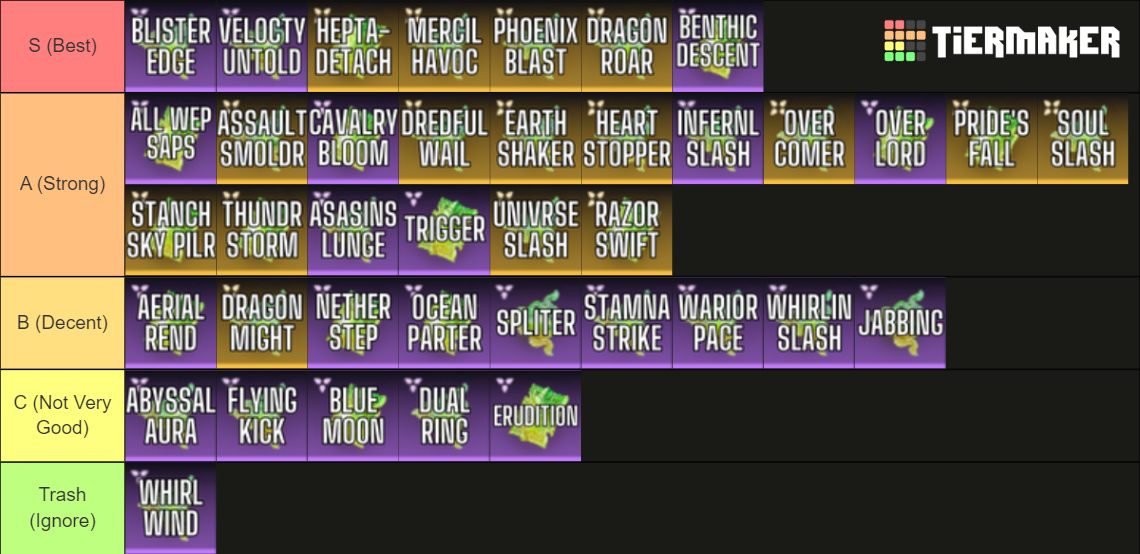 List Rank Na Raka Naraka: Bladepoint Melee Weapon Souljades Tier List (Community Rankings ...