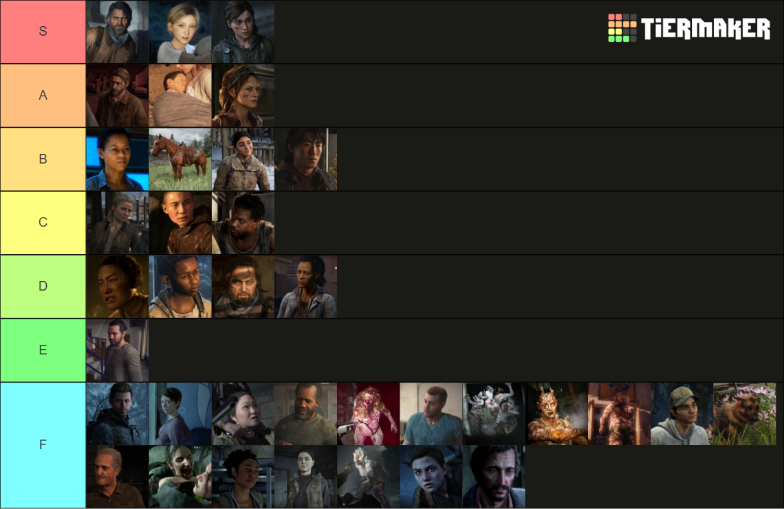 tlou (1 & 2) characters + infected Tier List Rankings) TierMaker