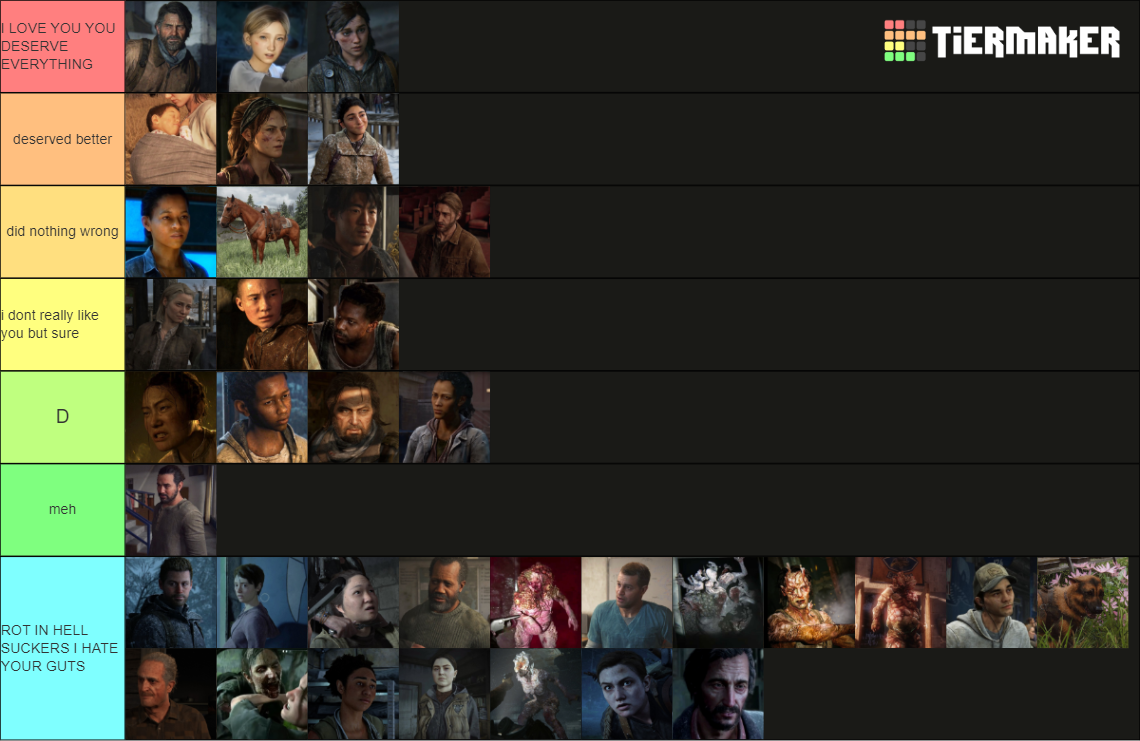 tlou (1 & 2) characters + infected Tier List (Community Rankings ...