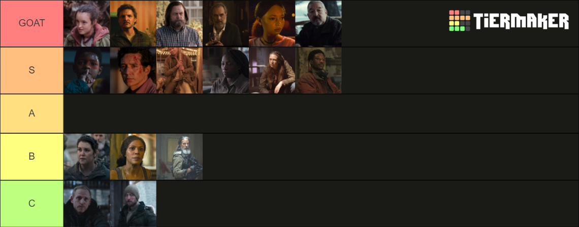 TLOU Hbo Series Characters Tier List (Community Rankings) - TierMaker