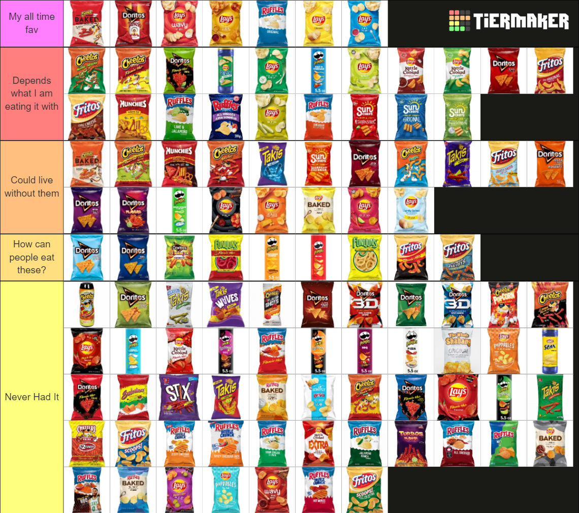 CHIPS!!! Over 100 Different Types of Chips!!! Tier List (Community ...