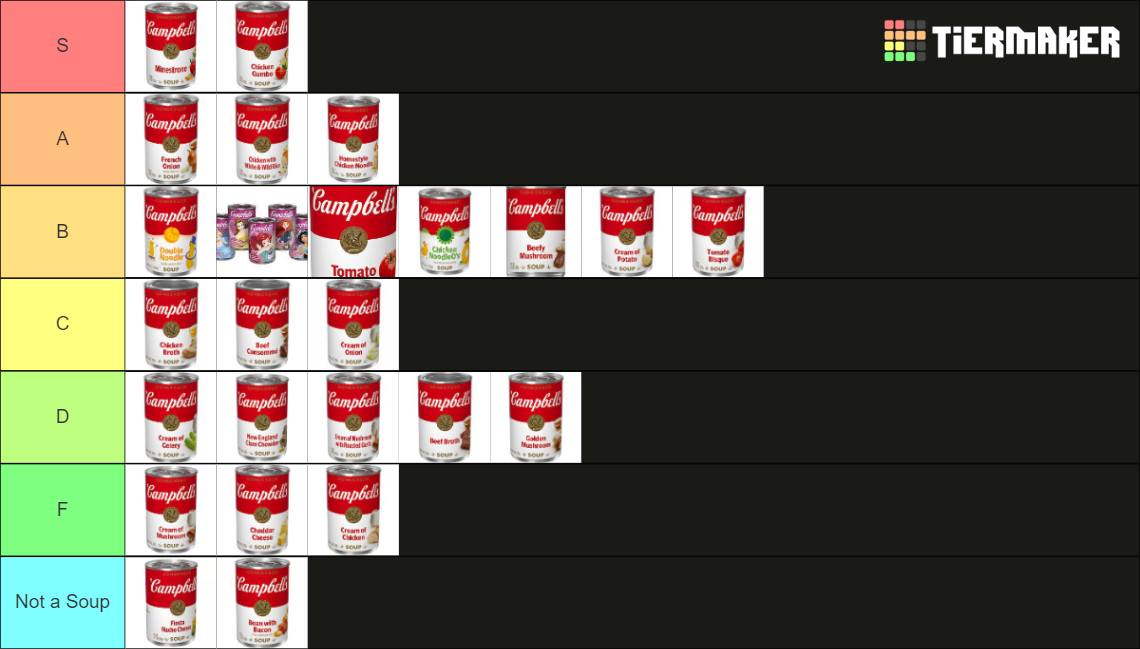 Campbell's Soup List Tier List Rankings) TierMaker