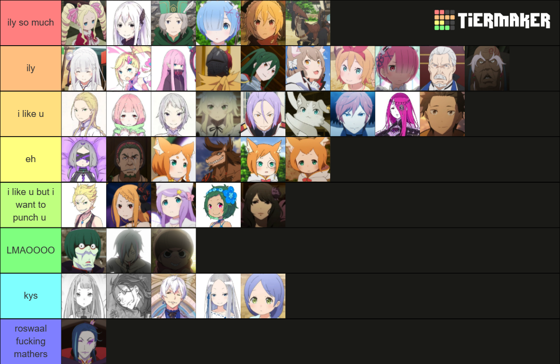 ReZero All Characters Tier List Rankings) TierMaker