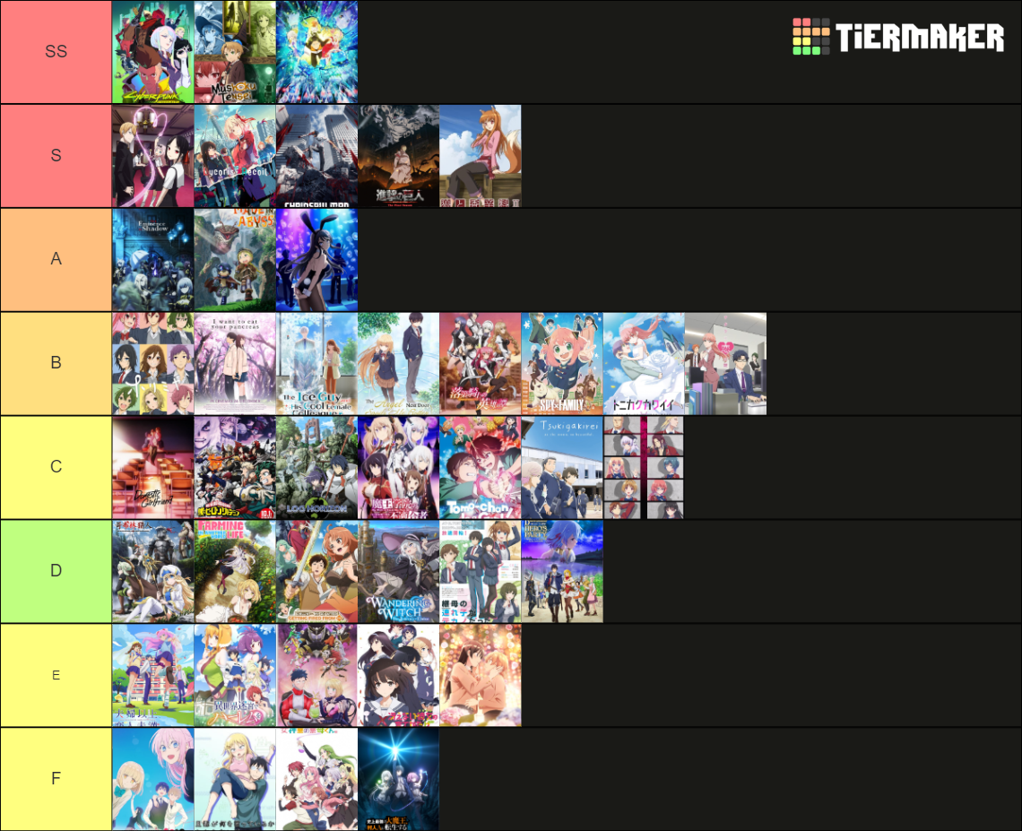 per-franchise-tier-list-community-rankings-tiermaker