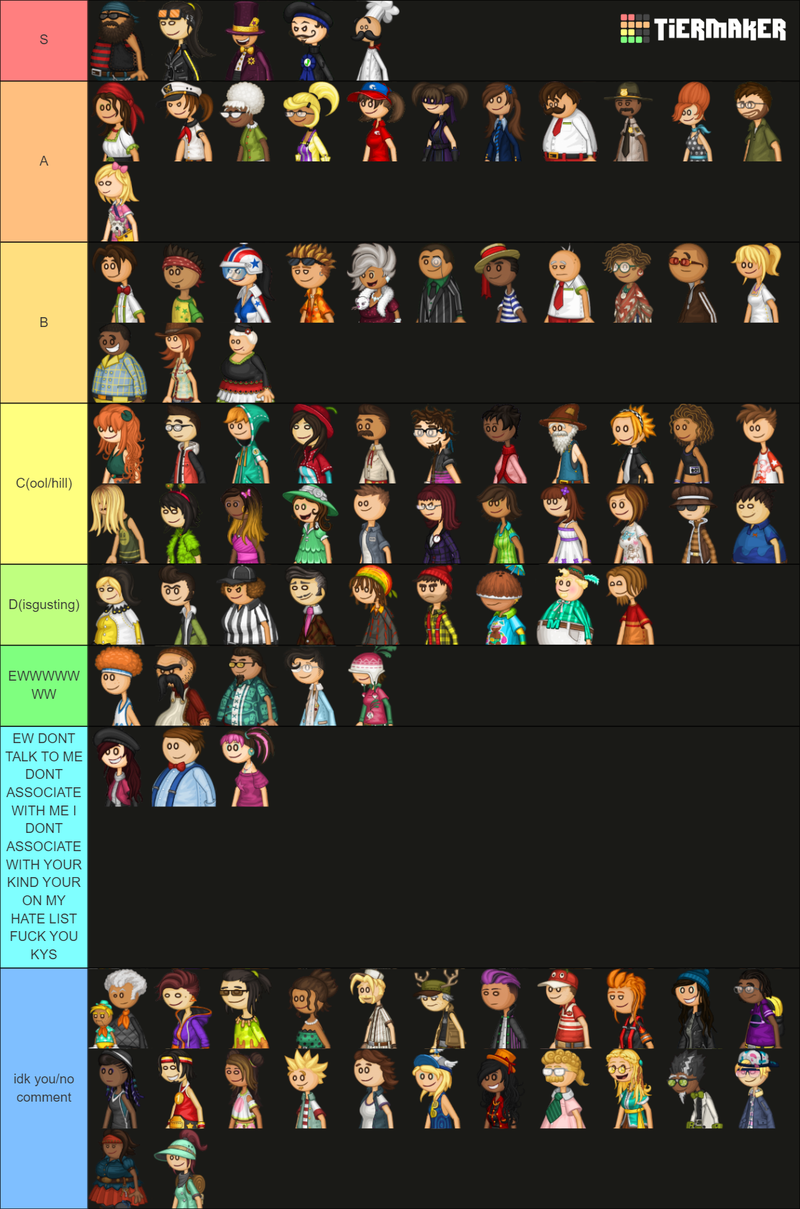 Papa Louie Games Characters Tier List Rankings) TierMaker