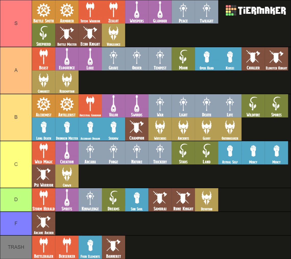 D&D 5E Subclass Tier List (Community Rankings) - TierMaker