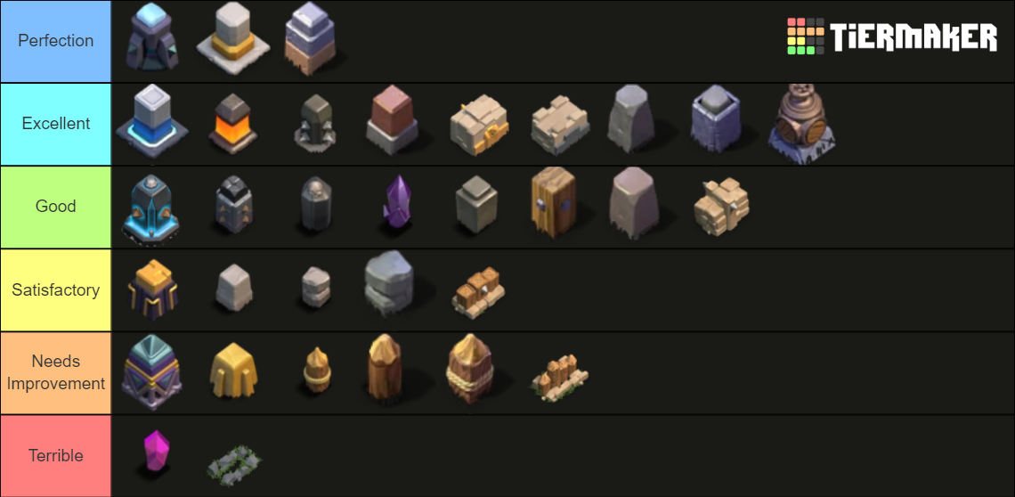 All 33 Clash of Clans Walls (June 2023) Tier List Rankings
