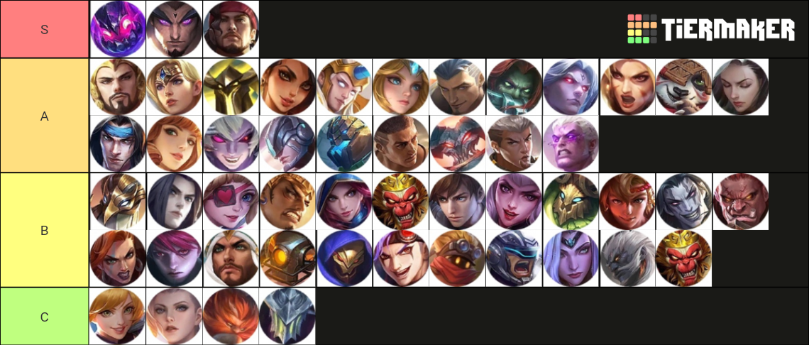 Exp lane tier mlbb Tier List (Community Rankings) - TierMaker