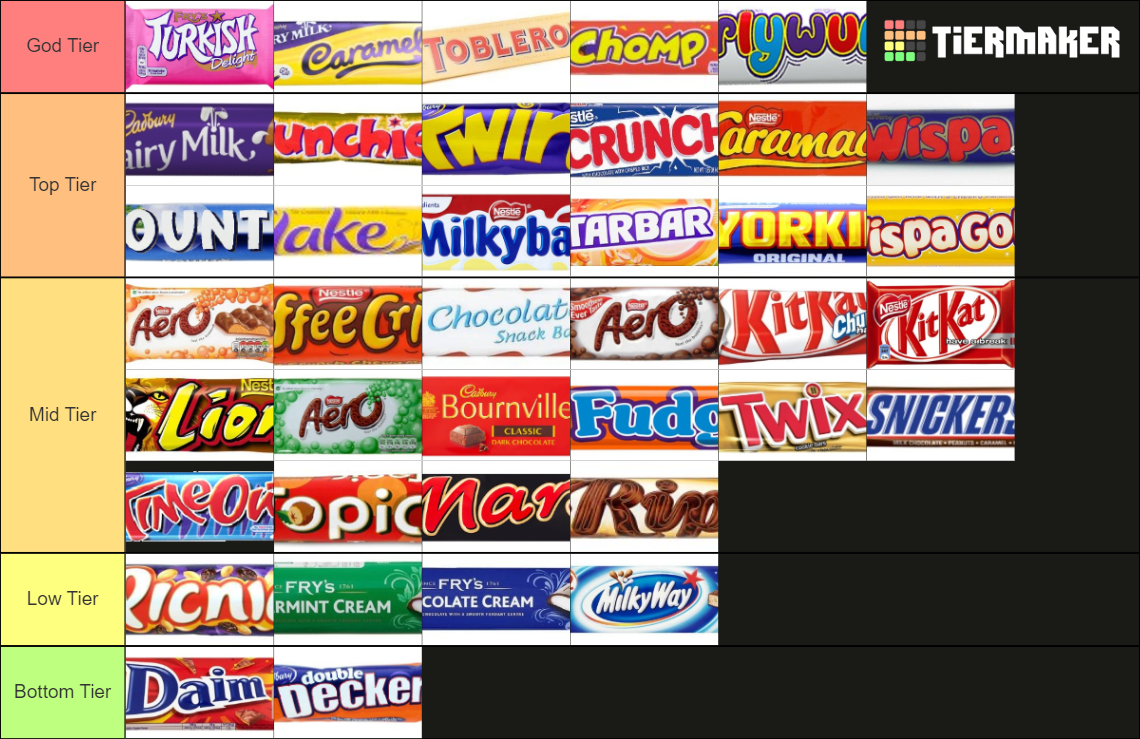 Uk Chocolate Bars Tier List Tierlists Com vrogue.co