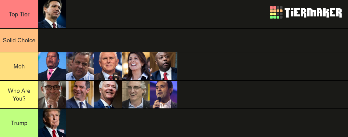 2024 Republican Party Presidential Candidates Tier List (Community ...