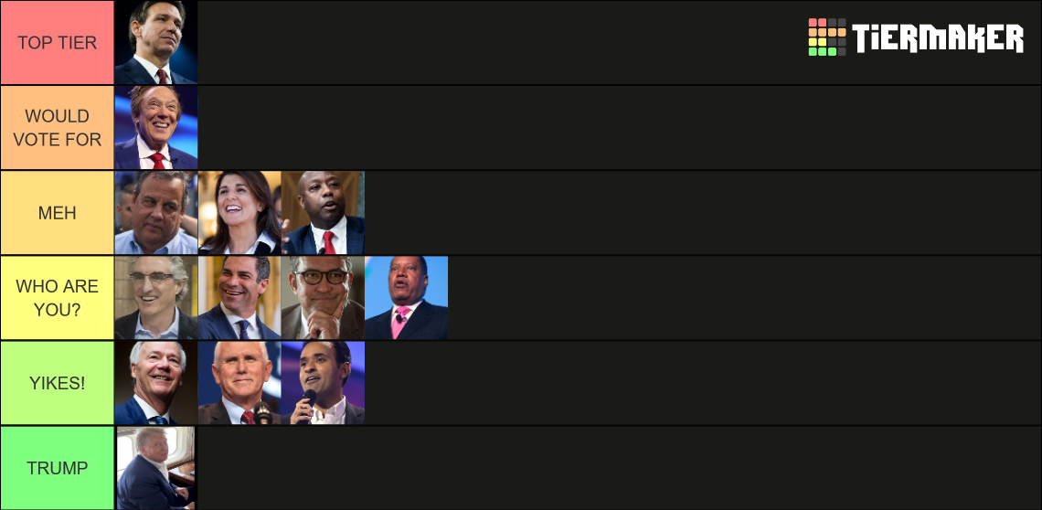 GOP 2024 Presidential Candidates (AUG) Tier List Rankings