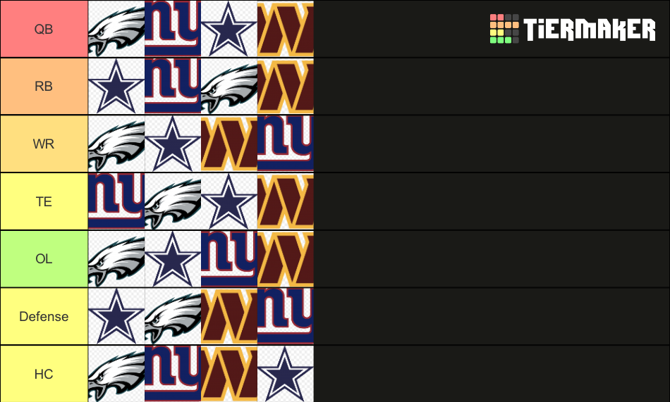 Ranking positions by division NFC East Tier List Rankings