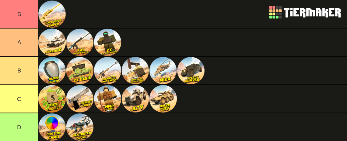 Roblox War Tycoon Gamepasses Tier List Community Rankings Tiermaker 