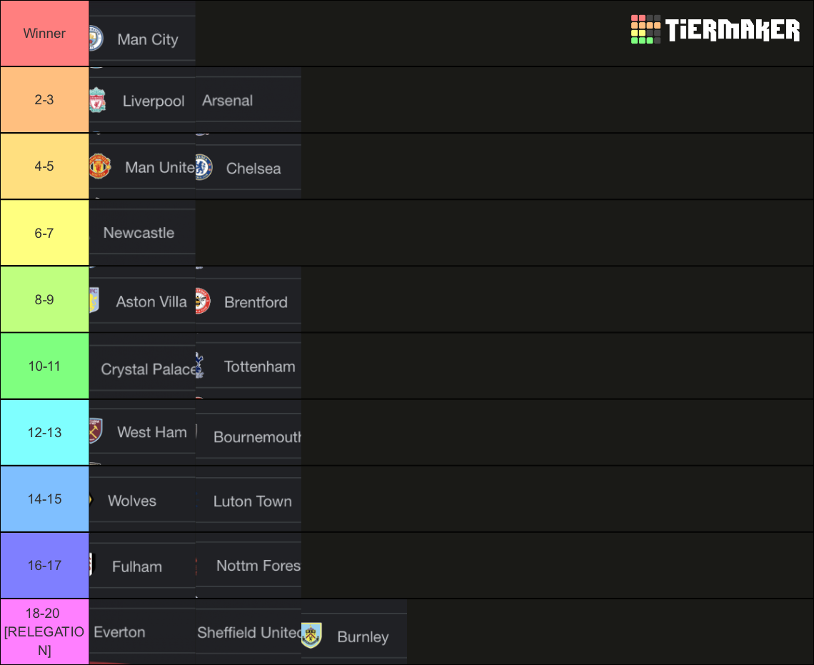 23/24 pl Tier List (Community Rankings) - TierMaker