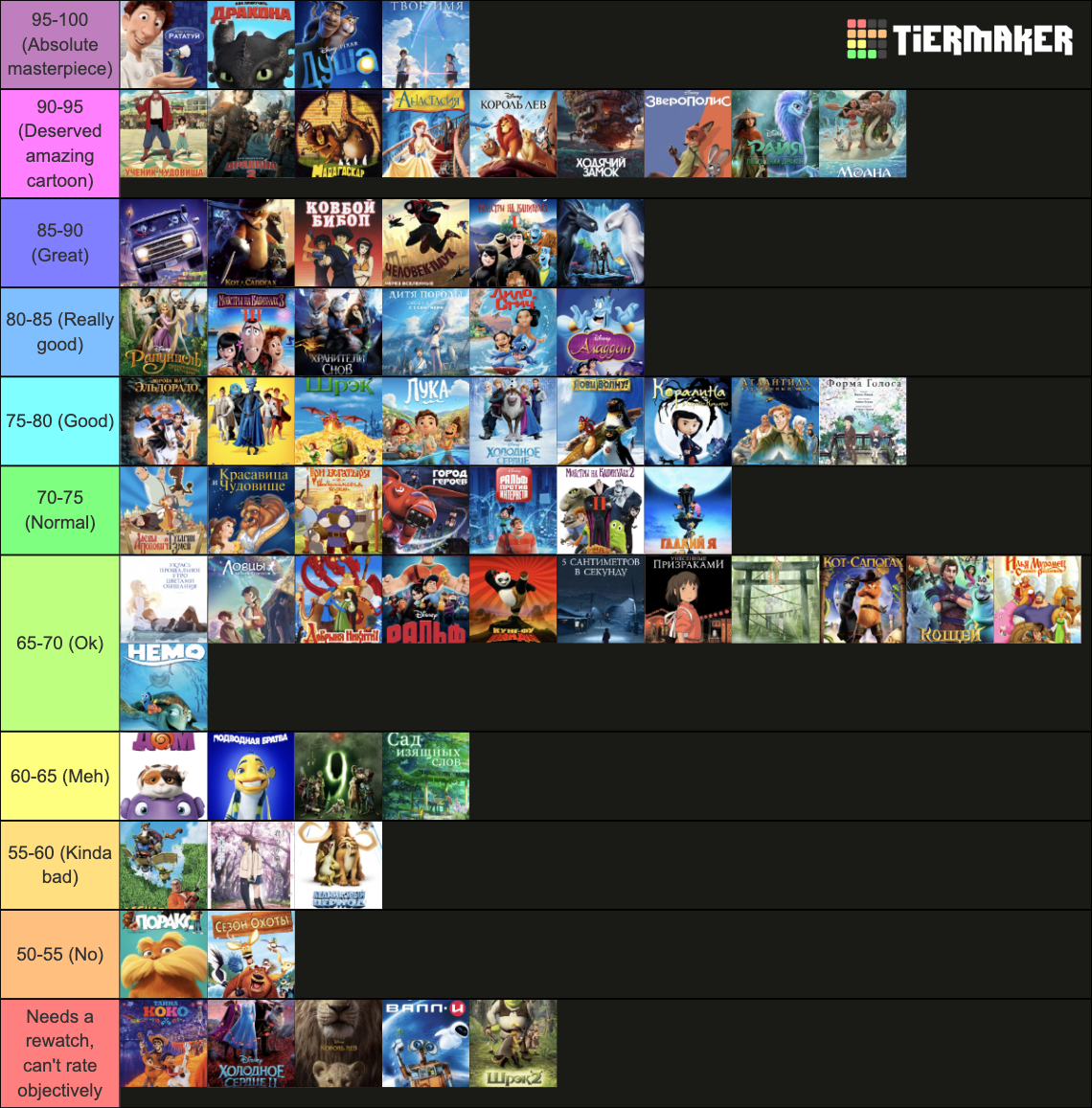 Cartoons Tier List (Community Rankings) - TierMaker