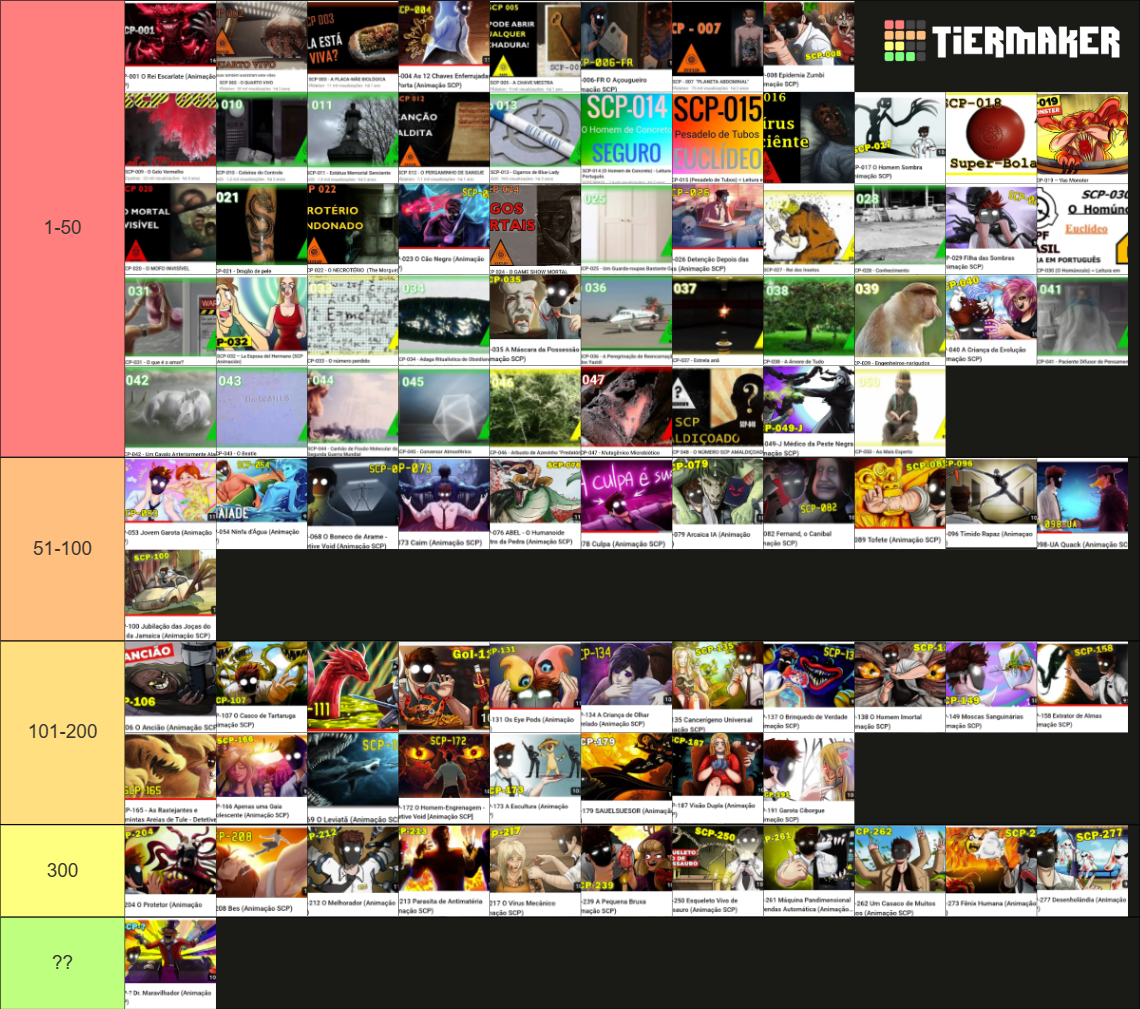 SCP-DO 1 A 300 Tier List (Community Rankings) - TierMaker