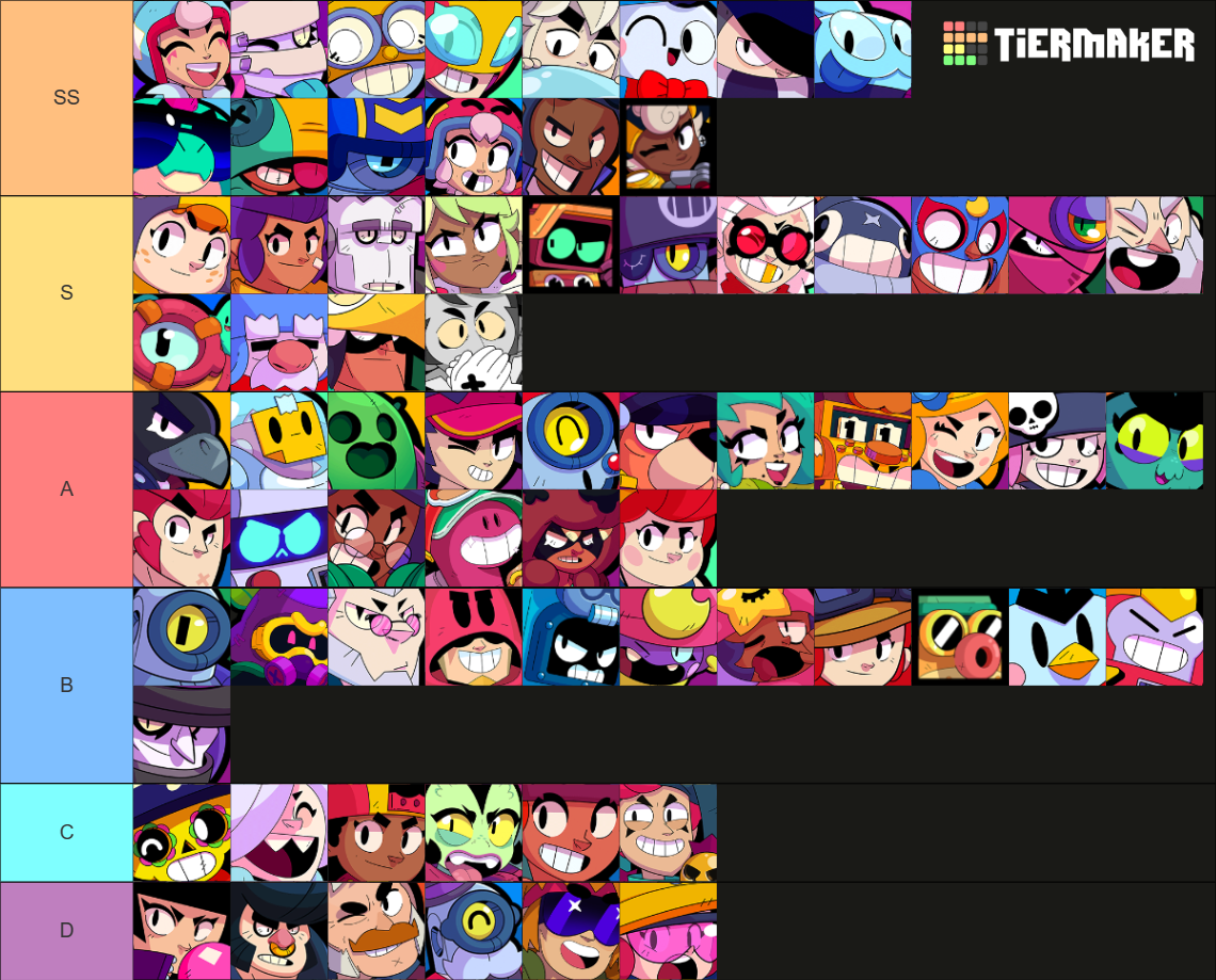 Official Brawl Stars Tier List (Community Rankings) - TierMaker