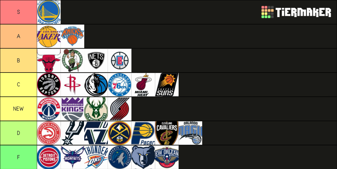 NBA Teams Tier List Rankings) TierMaker