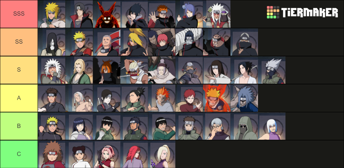 Ninja Legend New Chapter Ninja Tier List Rankings) TierMaker