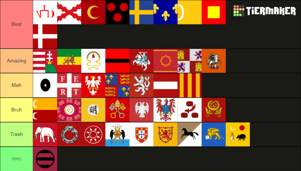 EU4 Major Countries Tier List Rankings) TierMaker