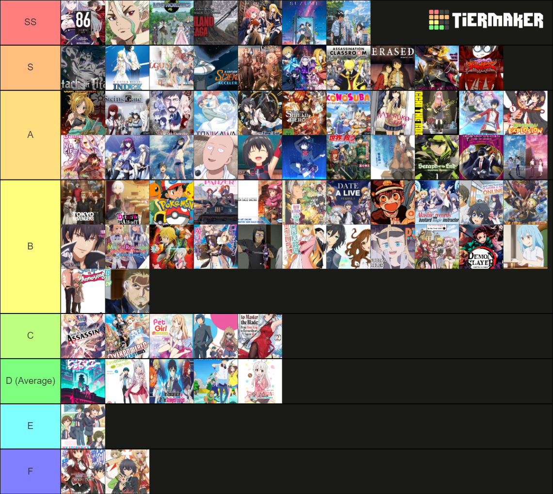 My anime Tier List (Community Rankings) - TierMaker