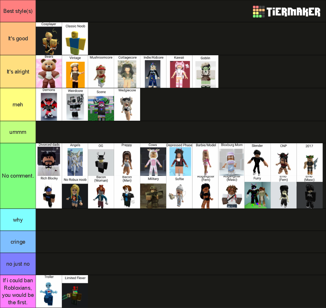 Rate Roblox avatar styles! (35+ different styles) Tier List (Community ...
