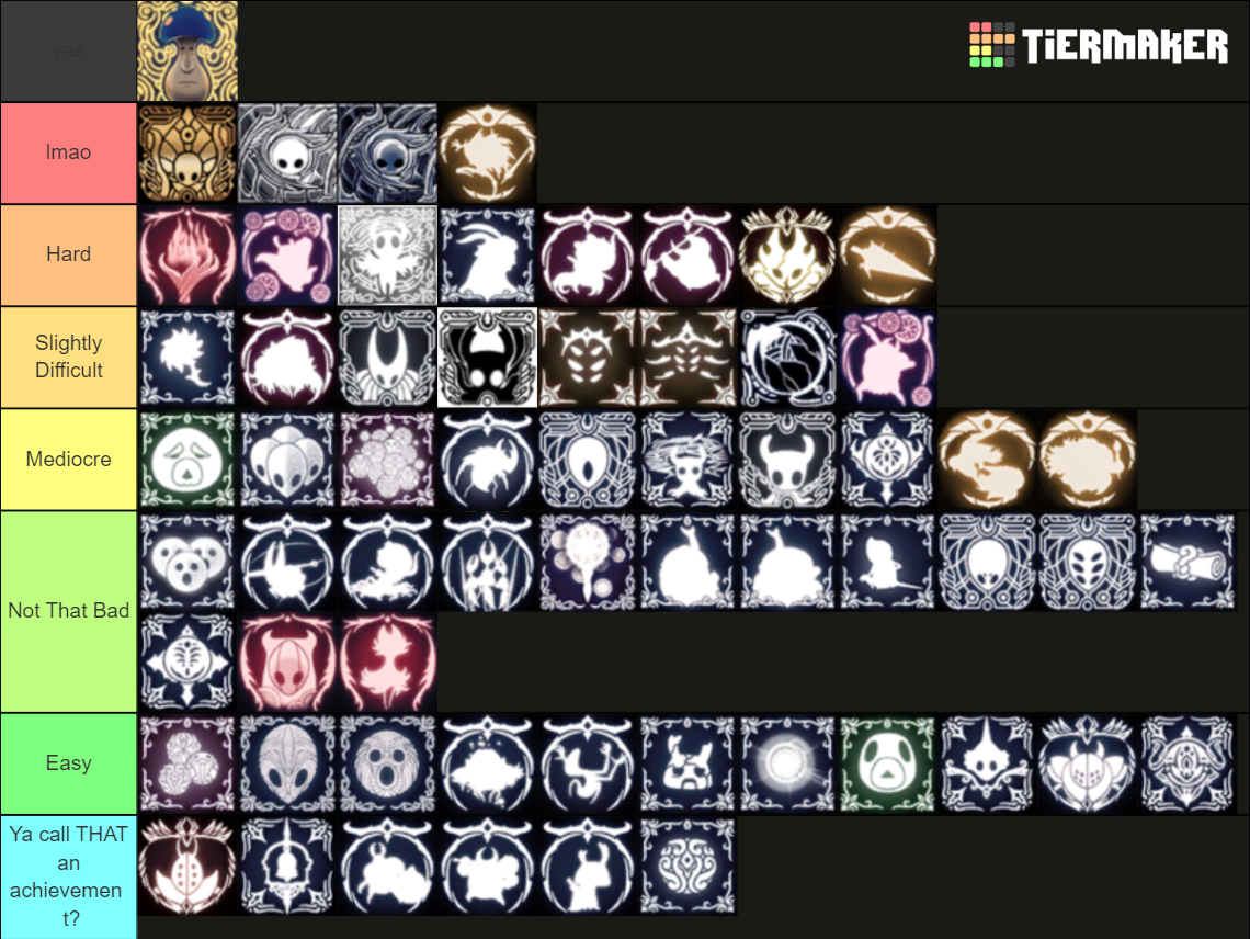 Achievements In Hollow Knight Tier List Community Rankings TierMaker   Achievements In Hollow Knight 81469 1686268781 