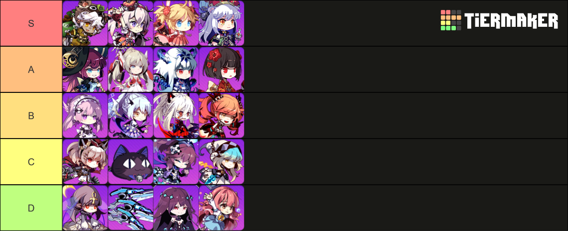 GGZ Honkai: Servant Era familiars Tier List (Community Rankings ...