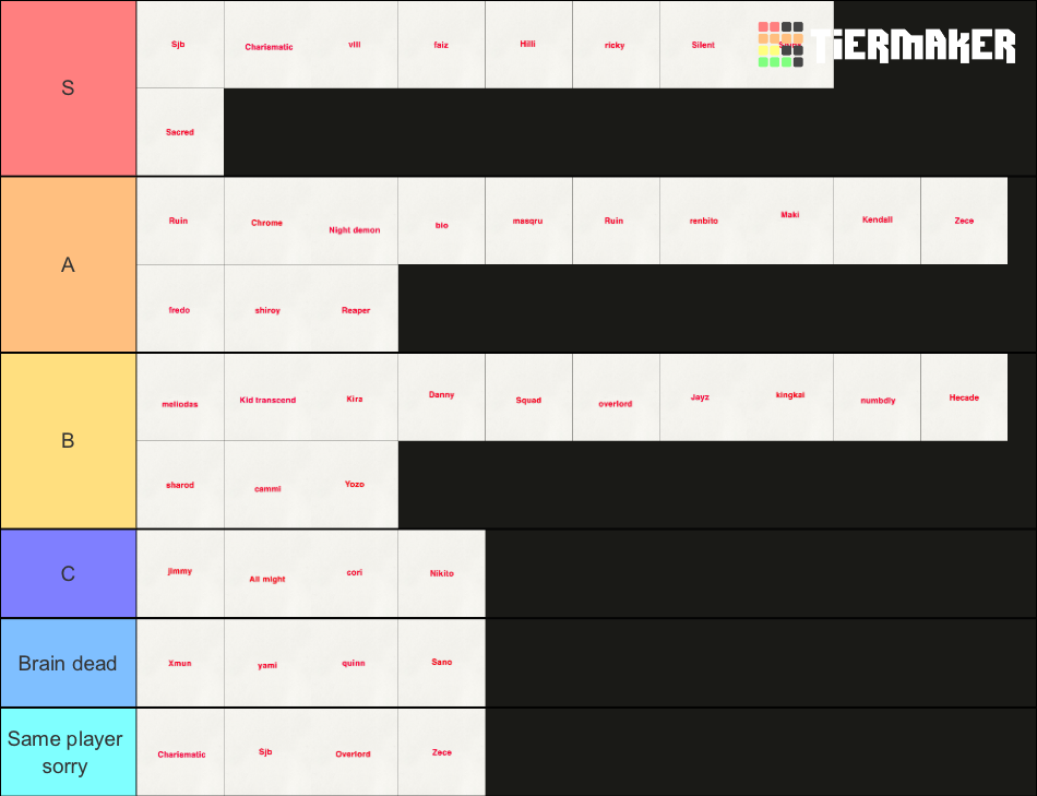 demon slayer player Tier List Rankings) TierMaker