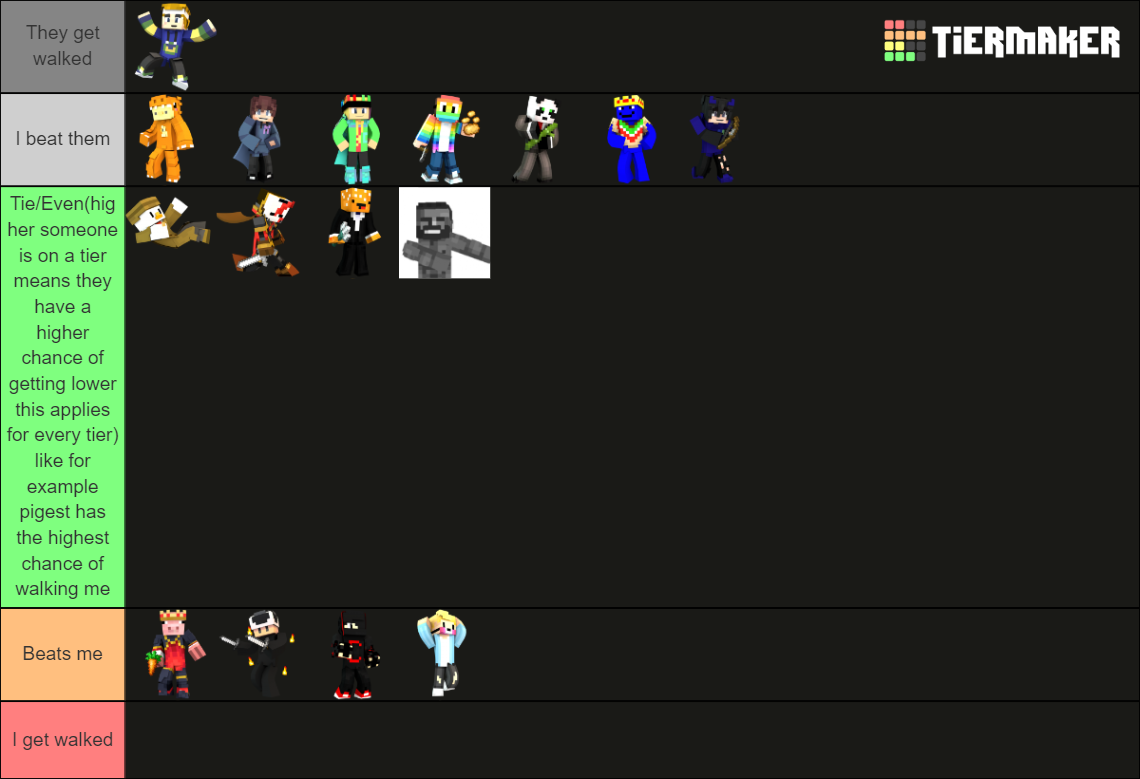 CCC Tierlist Tier List (Community Rankings) - TierMaker