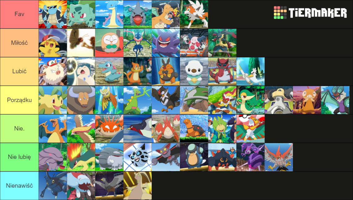 All Of Ash's Pokemon (Gen 1-8) Tier List (Community Rankings) - TierMaker