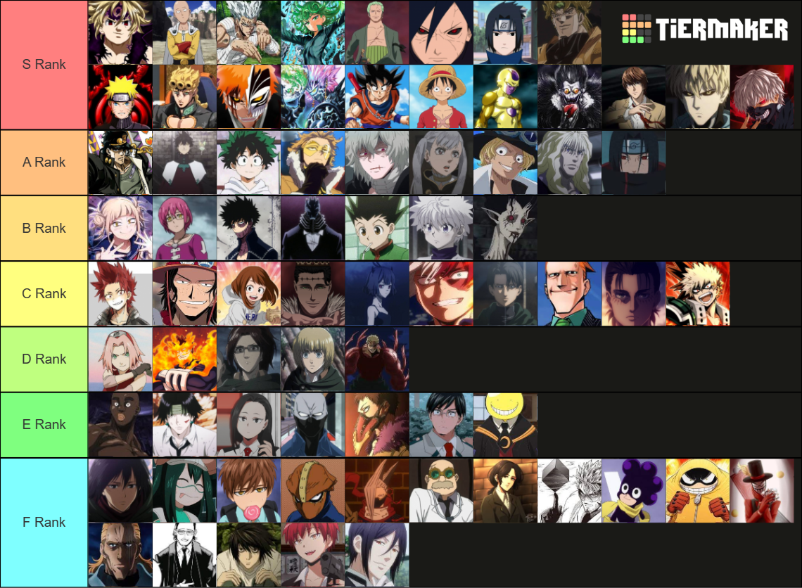 The Most Powerful Anime Characters Tier List Rankings