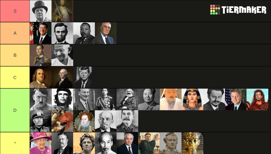 Historical Political Figures Tier List Rankings) TierMaker