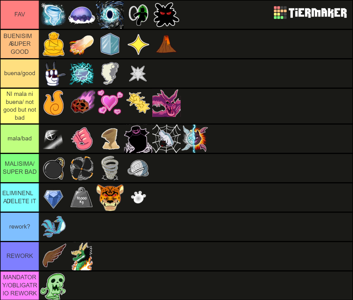 Blox Fruits 17.2 updated Tier List (Community Rankings) - TierMaker