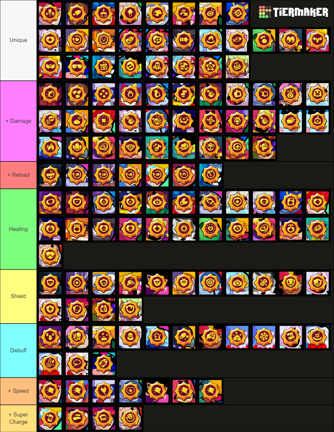 Brawl Stars - All Star Powers (January 2023) Tier List (Community ...