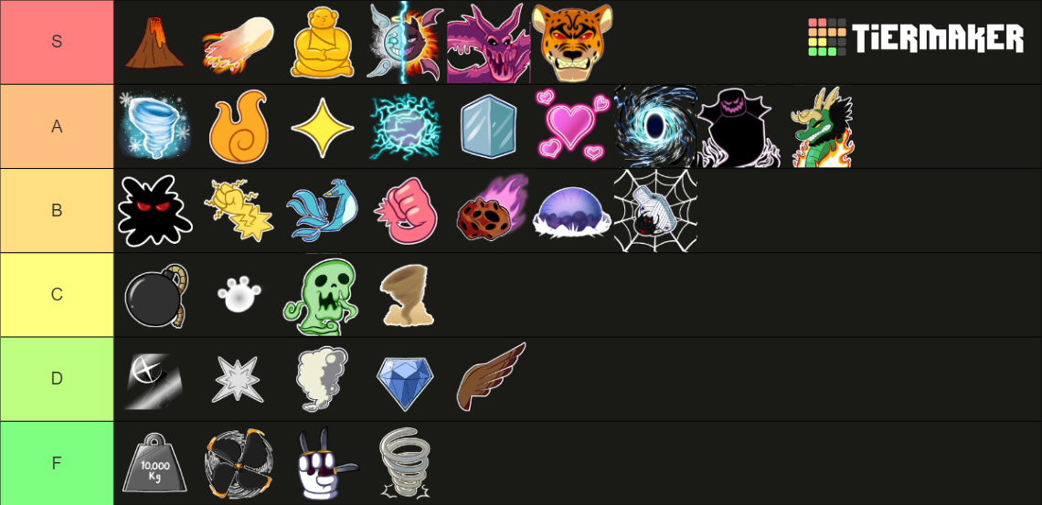 Blox Fruits Tier List (Community Rankings) - TierMaker