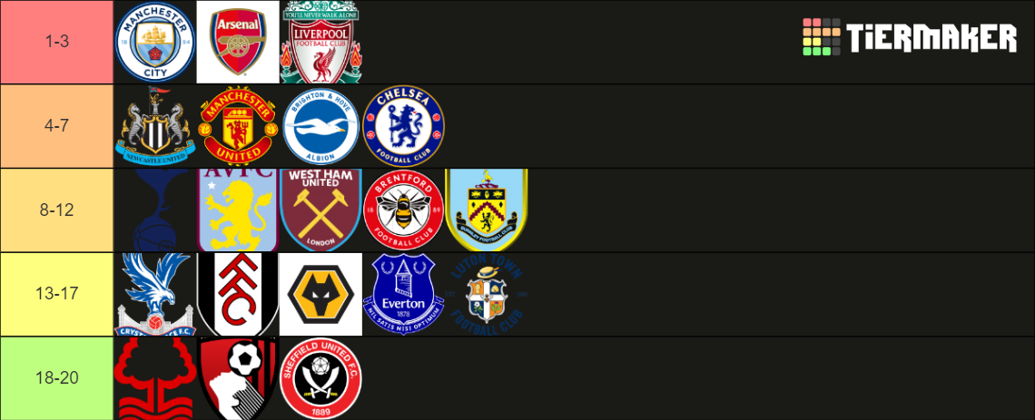 Premier League 22/23 Season Tier List (Community Rankings) - TierMaker