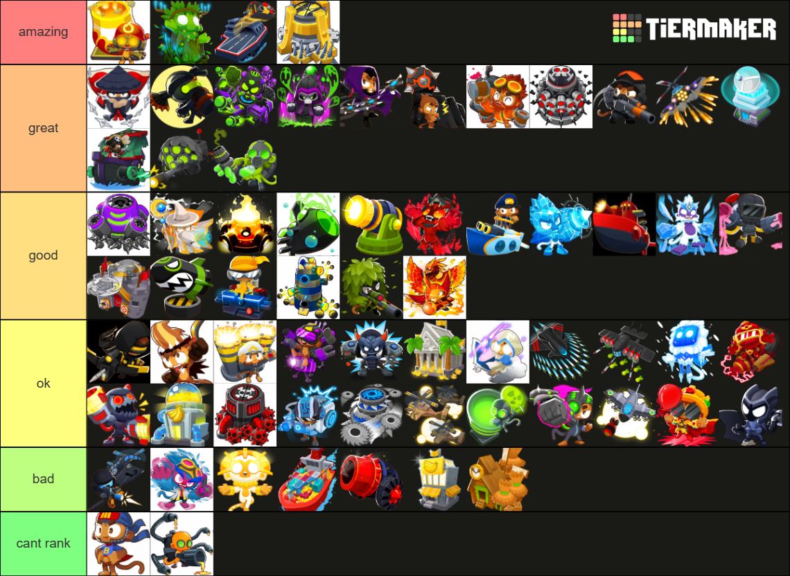 My BTD6 Tower Ranking--Alternate Bloon Rounds Tier List (Community ...