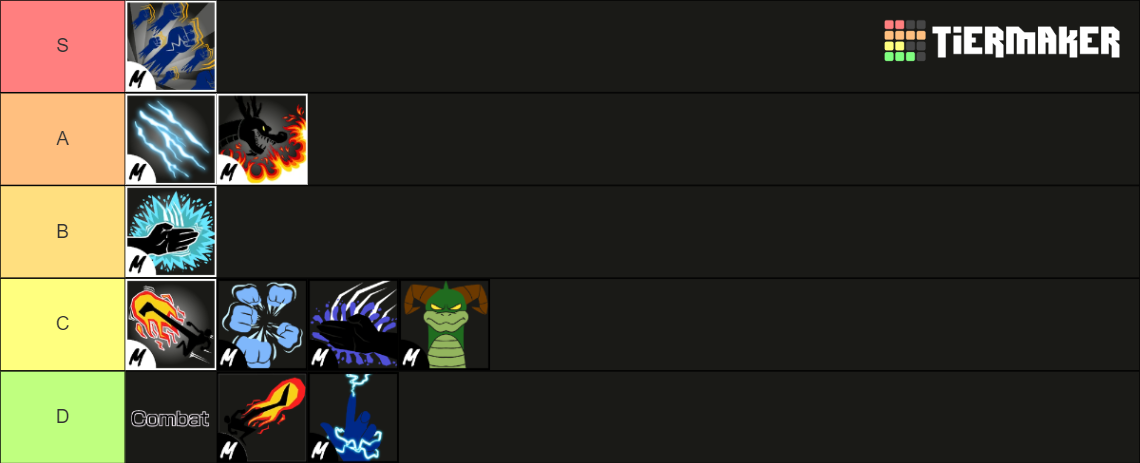 Blox fruits fighting style Tier List (Community Rankings) - TierMaker