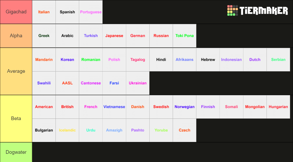 Beautiful Languages Tier List Community Rankings TierMaker beautiful-languages-tier-list-community-rankings-tiermaker