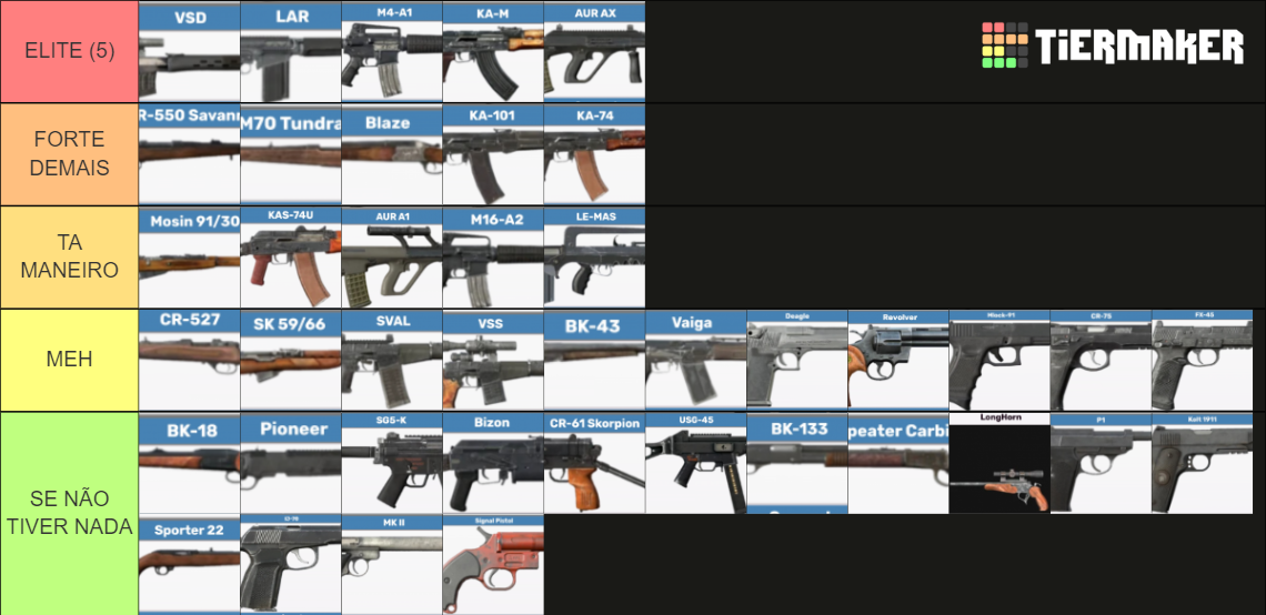 Dayz weapons 1.17 Tier List (Community Rankings) - TierMaker