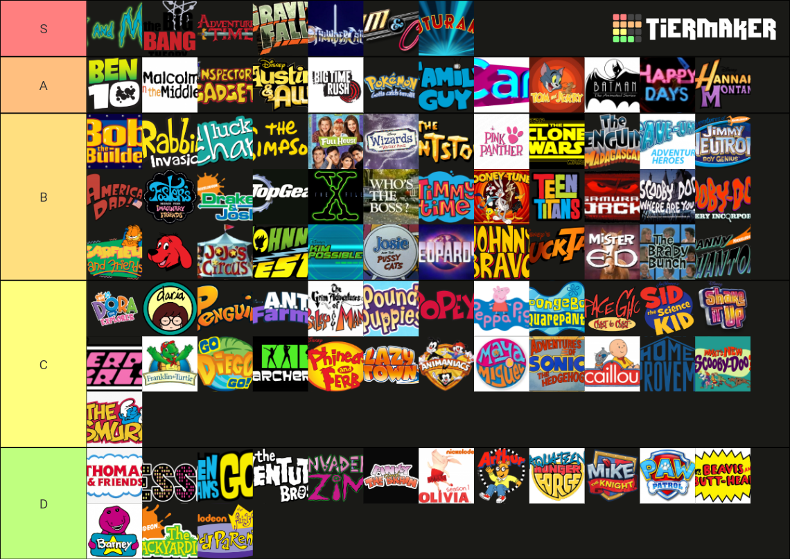 TV Show Theme Songs Tier List (Community Rankings) - TierMaker